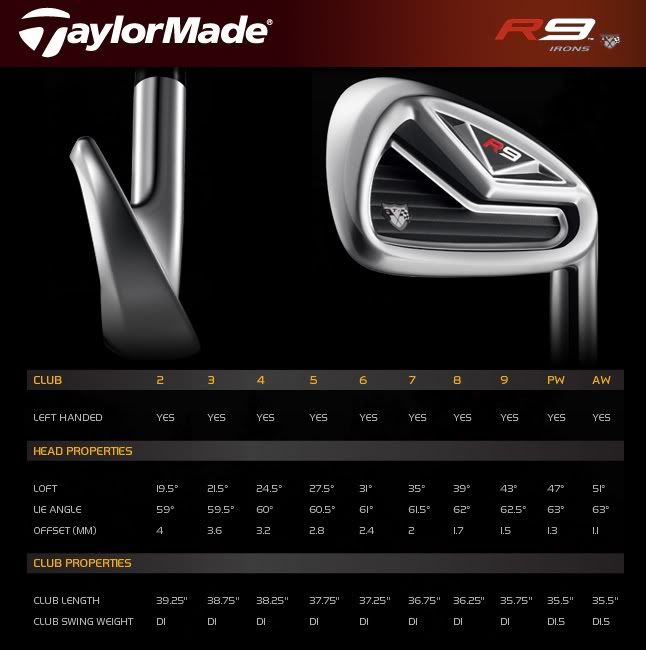 Taylor Made Irons R9 Tour Preferred Photo By Americangolfshop | Photobucket